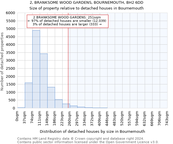 2, BRANKSOME WOOD GARDENS, BOURNEMOUTH, BH2 6DD: Size of property relative to detached houses in Bournemouth