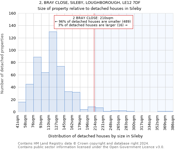 2, BRAY CLOSE, SILEBY, LOUGHBOROUGH, LE12 7DF: Size of property relative to detached houses in Sileby