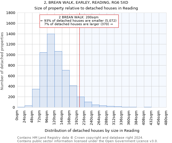 2, BREAN WALK, EARLEY, READING, RG6 5XD: Size of property relative to detached houses in Reading