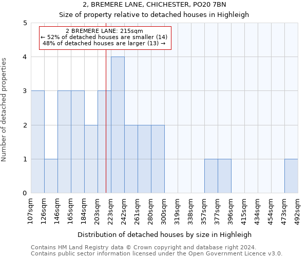 2, BREMERE LANE, CHICHESTER, PO20 7BN: Size of property relative to detached houses in Highleigh