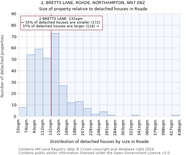 2, BRETTS LANE, ROADE, NORTHAMPTON, NN7 2NZ: Size of property relative to detached houses in Roade