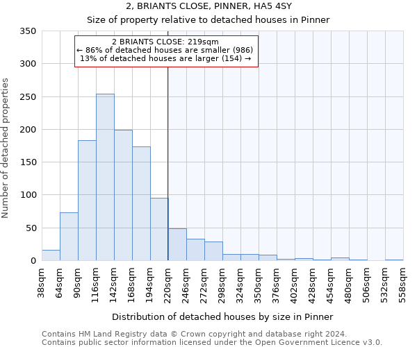 2, BRIANTS CLOSE, PINNER, HA5 4SY: Size of property relative to detached houses in Pinner