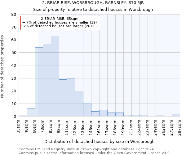2, BRIAR RISE, WORSBROUGH, BARNSLEY, S70 5JR: Size of property relative to detached houses in Worsbrough