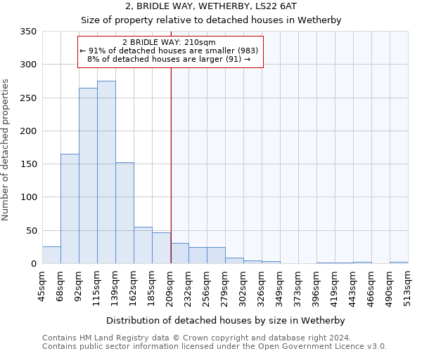 2, BRIDLE WAY, WETHERBY, LS22 6AT: Size of property relative to detached houses in Wetherby