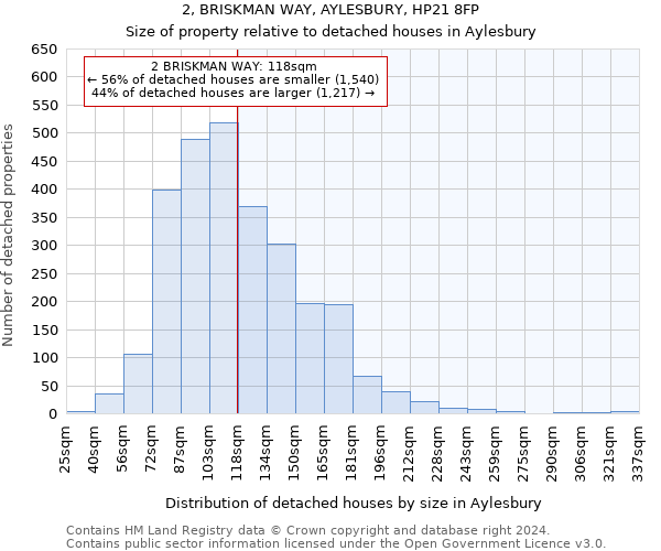 2, BRISKMAN WAY, AYLESBURY, HP21 8FP: Size of property relative to detached houses in Aylesbury