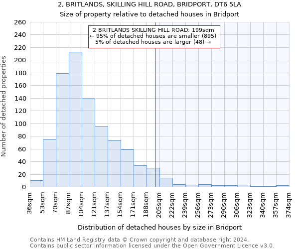 2, BRITLANDS, SKILLING HILL ROAD, BRIDPORT, DT6 5LA: Size of property relative to detached houses in Bridport