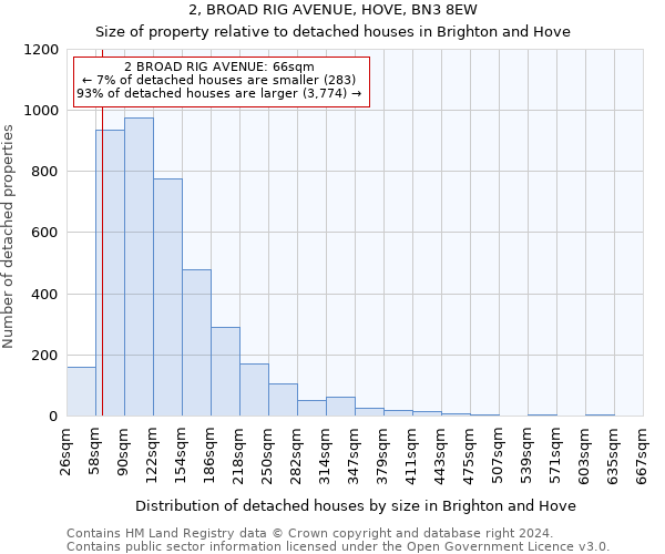 2, BROAD RIG AVENUE, HOVE, BN3 8EW: Size of property relative to detached houses in Brighton and Hove