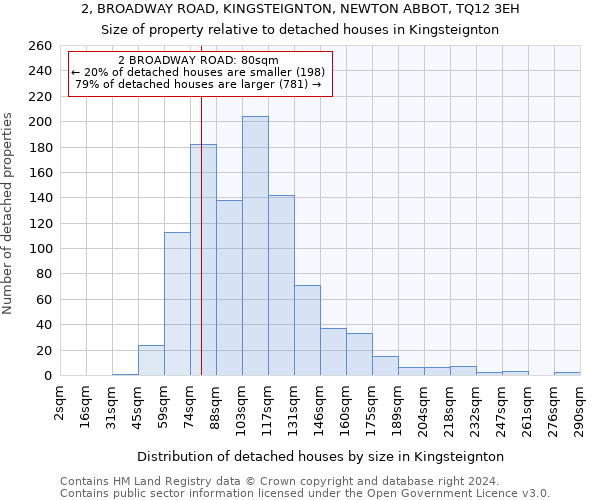 2, BROADWAY ROAD, KINGSTEIGNTON, NEWTON ABBOT, TQ12 3EH: Size of property relative to detached houses in Kingsteignton