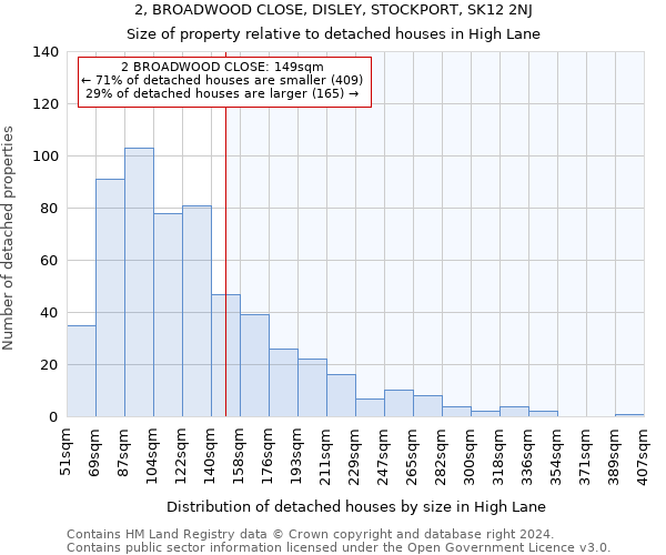 2, BROADWOOD CLOSE, DISLEY, STOCKPORT, SK12 2NJ: Size of property relative to detached houses in High Lane