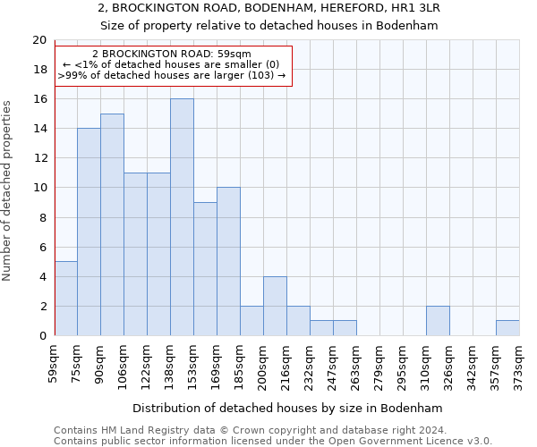 2, BROCKINGTON ROAD, BODENHAM, HEREFORD, HR1 3LR: Size of property relative to detached houses in Bodenham