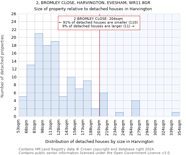 2, BROMLEY CLOSE, HARVINGTON, EVESHAM, WR11 8GR: Size of property relative to detached houses in Harvington
