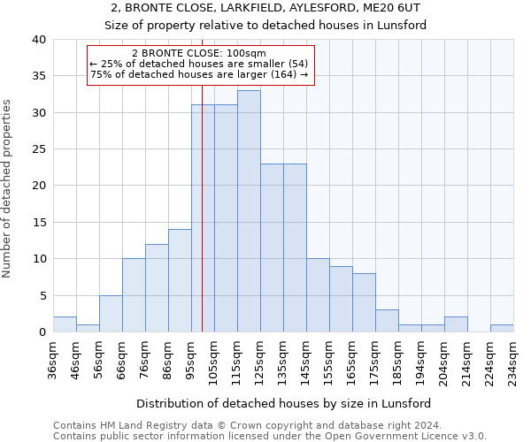2, BRONTE CLOSE, LARKFIELD, AYLESFORD, ME20 6UT: Size of property relative to detached houses in Lunsford