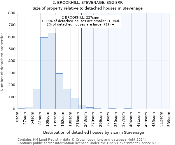 2, BROOKHILL, STEVENAGE, SG2 8RR: Size of property relative to detached houses in Stevenage