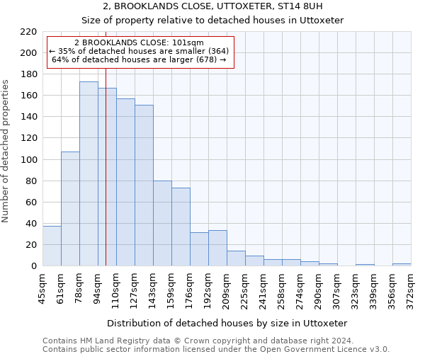 2, BROOKLANDS CLOSE, UTTOXETER, ST14 8UH: Size of property relative to detached houses in Uttoxeter