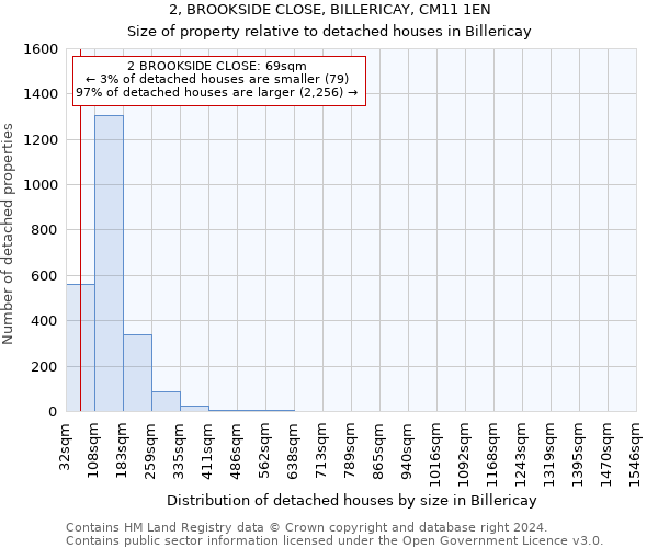 2, BROOKSIDE CLOSE, BILLERICAY, CM11 1EN: Size of property relative to detached houses in Billericay