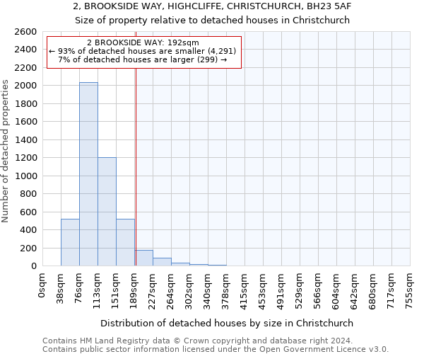 2, BROOKSIDE WAY, HIGHCLIFFE, CHRISTCHURCH, BH23 5AF: Size of property relative to detached houses in Christchurch