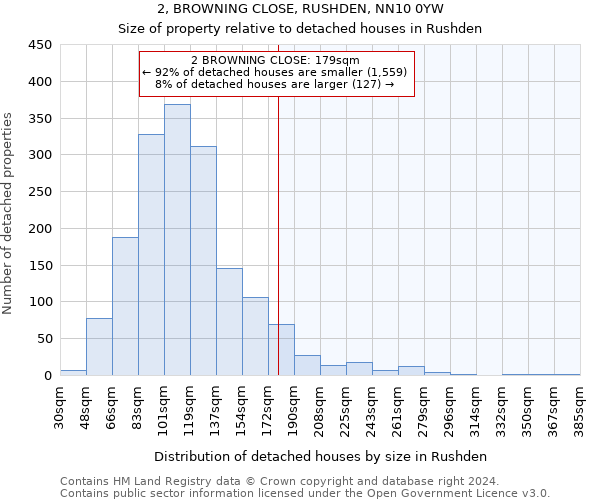 2, BROWNING CLOSE, RUSHDEN, NN10 0YW: Size of property relative to detached houses in Rushden