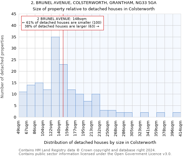 2, BRUNEL AVENUE, COLSTERWORTH, GRANTHAM, NG33 5GA: Size of property relative to detached houses in Colsterworth