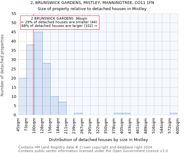 2, BRUNSWICK GARDENS, MISTLEY, MANNINGTREE, CO11 1FN: Size of property relative to detached houses in Mistley