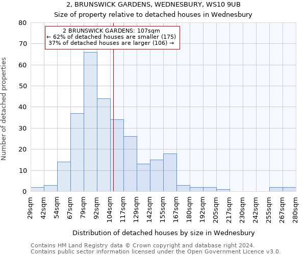 2, BRUNSWICK GARDENS, WEDNESBURY, WS10 9UB: Size of property relative to detached houses in Wednesbury