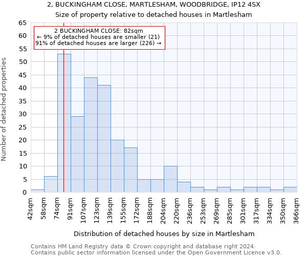 2, BUCKINGHAM CLOSE, MARTLESHAM, WOODBRIDGE, IP12 4SX: Size of property relative to detached houses in Martlesham