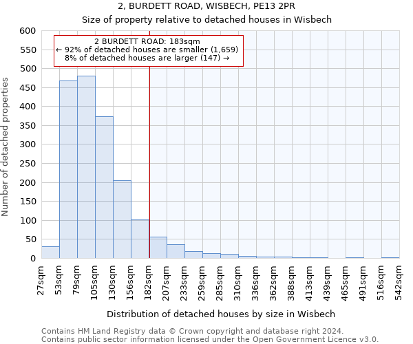 2, BURDETT ROAD, WISBECH, PE13 2PR: Size of property relative to detached houses in Wisbech