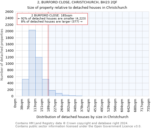2, BURFORD CLOSE, CHRISTCHURCH, BH23 2QF: Size of property relative to detached houses in Christchurch