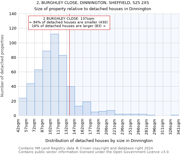 2, BURGHLEY CLOSE, DINNINGTON, SHEFFIELD, S25 2XS: Size of property relative to detached houses in Dinnington
