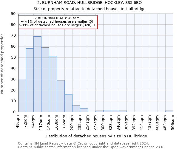2, BURNHAM ROAD, HULLBRIDGE, HOCKLEY, SS5 6BQ: Size of property relative to detached houses in Hullbridge
