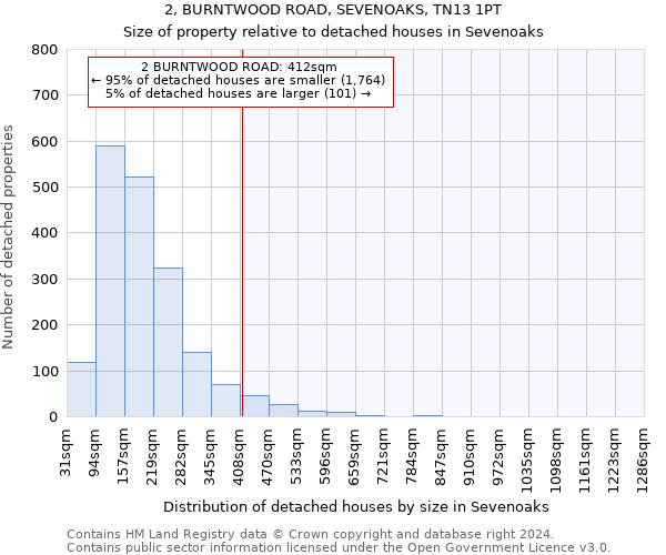 2, BURNTWOOD ROAD, SEVENOAKS, TN13 1PT: Size of property relative to detached houses in Sevenoaks