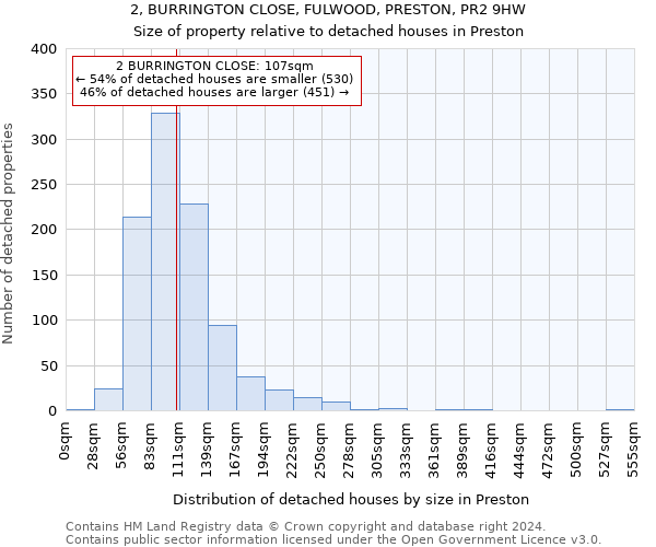 2, BURRINGTON CLOSE, FULWOOD, PRESTON, PR2 9HW: Size of property relative to detached houses in Preston