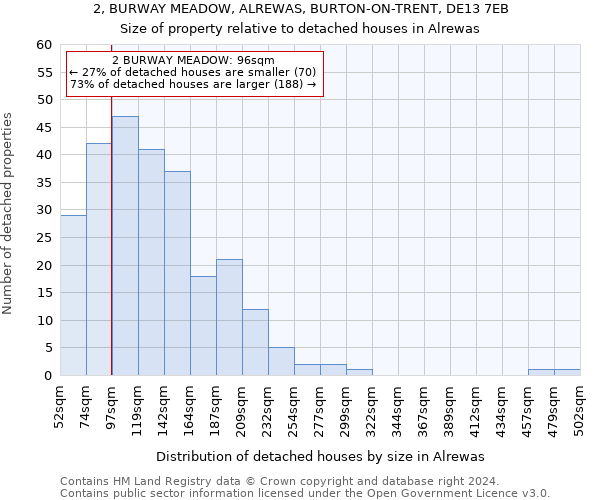 2, BURWAY MEADOW, ALREWAS, BURTON-ON-TRENT, DE13 7EB: Size of property relative to detached houses in Alrewas