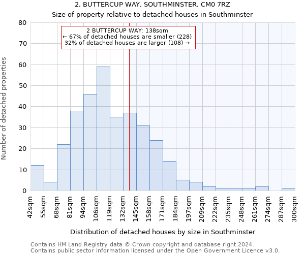 2, BUTTERCUP WAY, SOUTHMINSTER, CM0 7RZ: Size of property relative to detached houses in Southminster