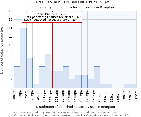 2, BYEDALES, BEMPTON, BRIDLINGTON, YO15 1JW: Size of property relative to detached houses in Bempton