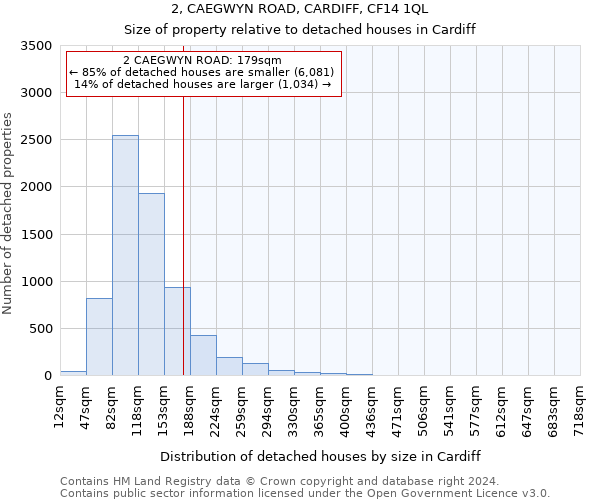 2, CAEGWYN ROAD, CARDIFF, CF14 1QL: Size of property relative to detached houses in Cardiff