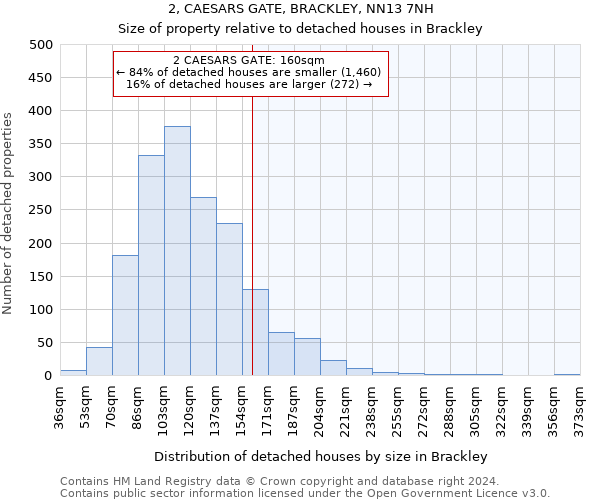 2, CAESARS GATE, BRACKLEY, NN13 7NH: Size of property relative to detached houses in Brackley