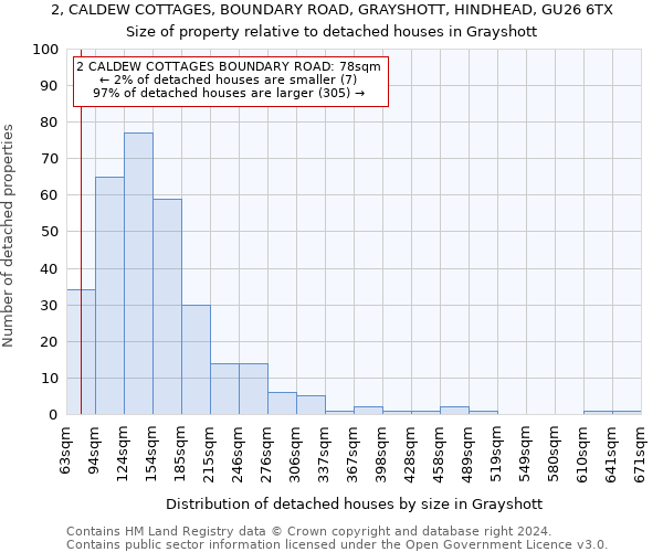 2, CALDEW COTTAGES, BOUNDARY ROAD, GRAYSHOTT, HINDHEAD, GU26 6TX: Size of property relative to detached houses in Grayshott