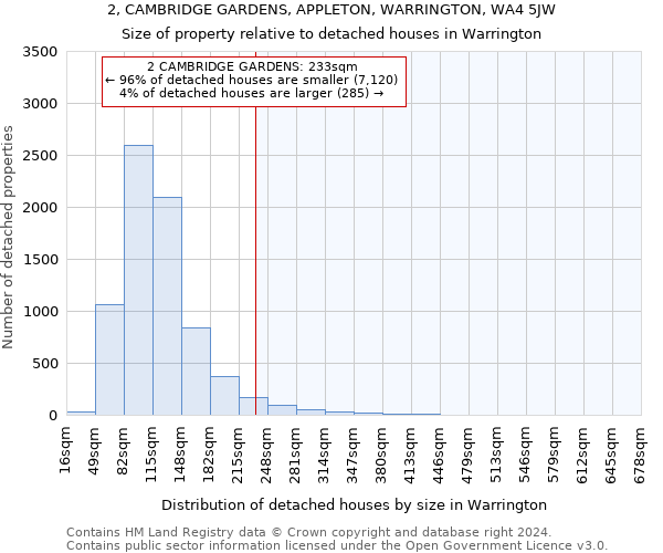 2, CAMBRIDGE GARDENS, APPLETON, WARRINGTON, WA4 5JW: Size of property relative to detached houses in Warrington
