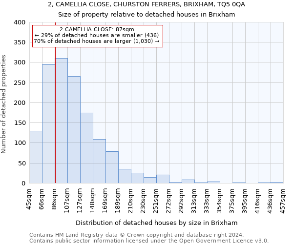 2, CAMELLIA CLOSE, CHURSTON FERRERS, BRIXHAM, TQ5 0QA: Size of property relative to detached houses in Brixham