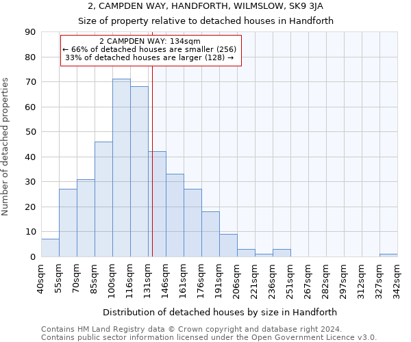 2, CAMPDEN WAY, HANDFORTH, WILMSLOW, SK9 3JA: Size of property relative to detached houses in Handforth