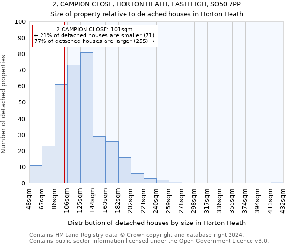 2, CAMPION CLOSE, HORTON HEATH, EASTLEIGH, SO50 7PP: Size of property relative to detached houses in Horton Heath
