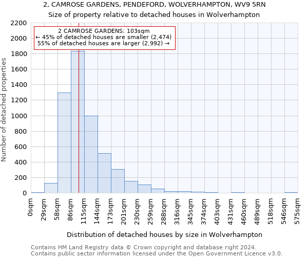 2, CAMROSE GARDENS, PENDEFORD, WOLVERHAMPTON, WV9 5RN: Size of property relative to detached houses in Wolverhampton