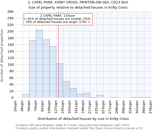 2, CAPEL PARK, KIRBY CROSS, FRINTON-ON-SEA, CO13 0UA: Size of property relative to detached houses in Kirby Cross