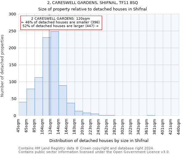 2, CARESWELL GARDENS, SHIFNAL, TF11 8SQ: Size of property relative to detached houses in Shifnal