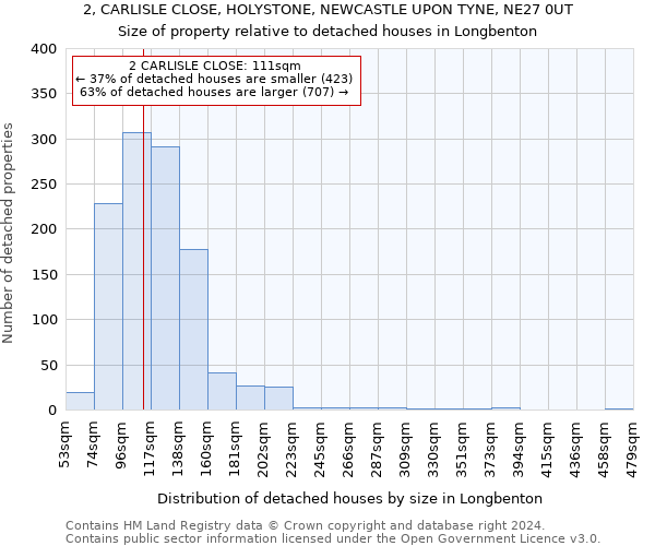 2, CARLISLE CLOSE, HOLYSTONE, NEWCASTLE UPON TYNE, NE27 0UT: Size of property relative to detached houses in Longbenton