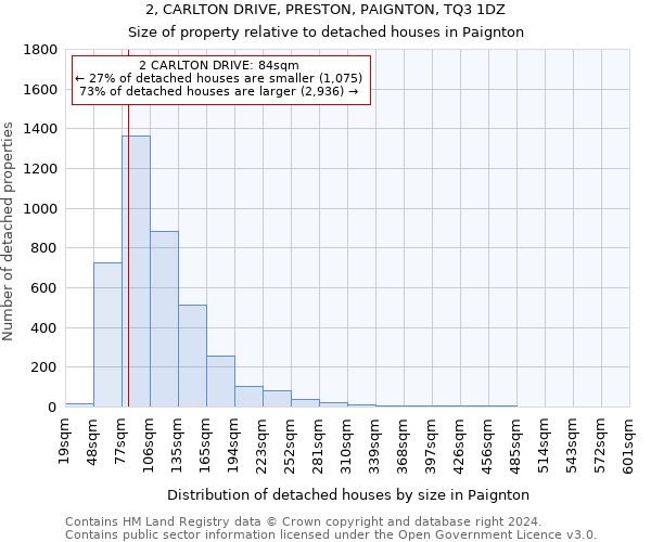 2, CARLTON DRIVE, PRESTON, PAIGNTON, TQ3 1DZ: Size of property relative to detached houses in Paignton