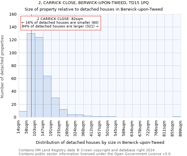 2, CARRICK CLOSE, BERWICK-UPON-TWEED, TD15 1PQ: Size of property relative to detached houses in Berwick-upon-Tweed