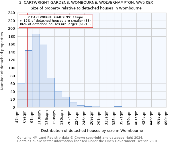 2, CARTWRIGHT GARDENS, WOMBOURNE, WOLVERHAMPTON, WV5 0EX: Size of property relative to detached houses in Wombourne