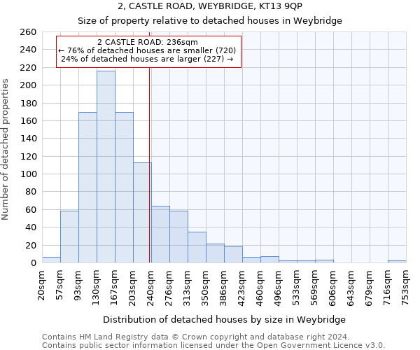 2, CASTLE ROAD, WEYBRIDGE, KT13 9QP: Size of property relative to detached houses in Weybridge