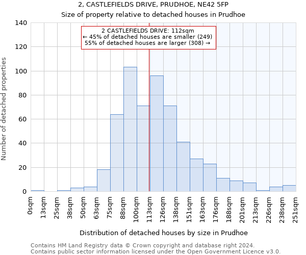 2, CASTLEFIELDS DRIVE, PRUDHOE, NE42 5FP: Size of property relative to detached houses in Prudhoe